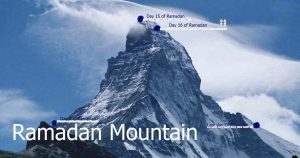 پانزده نکته برای کوهنوردی در ماه رمضان