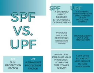 استاندارد UPF و پوشش مناسب روزهای آفتابی